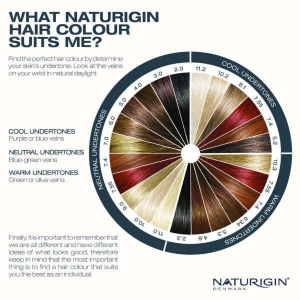 NATURIGIN HAIR COLOUR GUIDE V250522 pdf | MCCP COIFFURE BIO