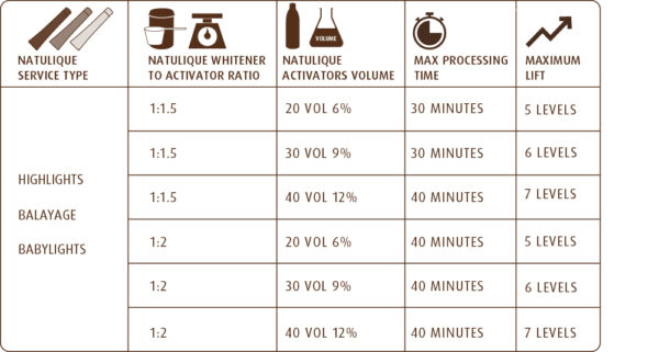 freehand whitener mixing table 1 | MCCP COIFFURE BIO